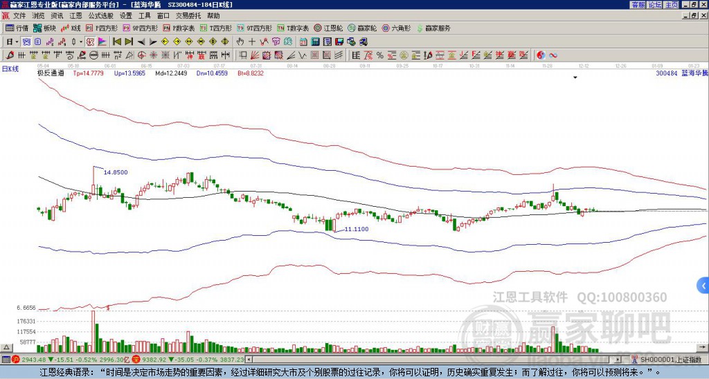 300484藍(lán)海華騰贏家極反通道工具