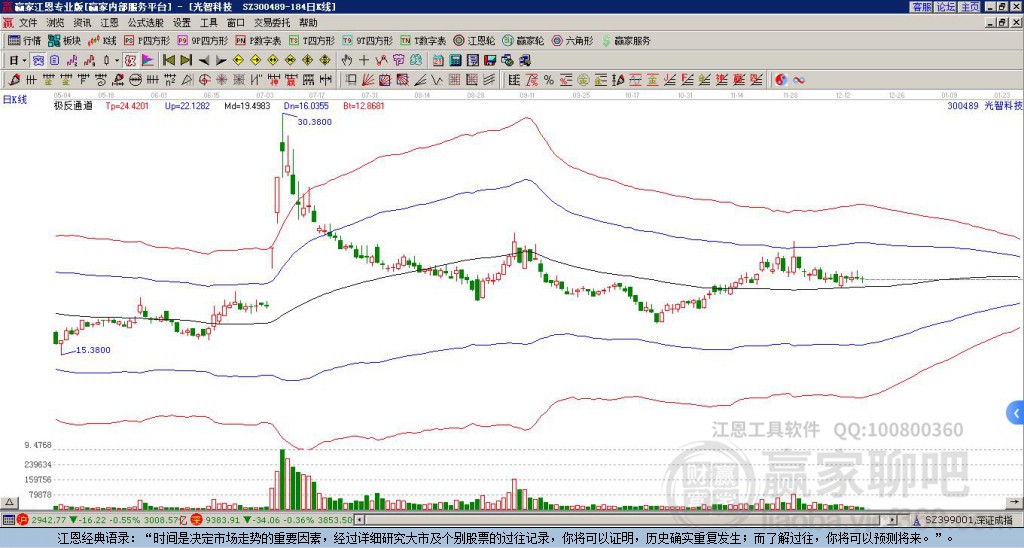 300489光智科技贏家極反通道工具 300489光智科技贏家極反通道工具