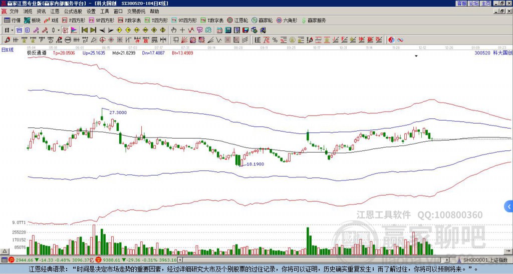 300520科大國(guó)創(chuàng)贏家極反通道工具