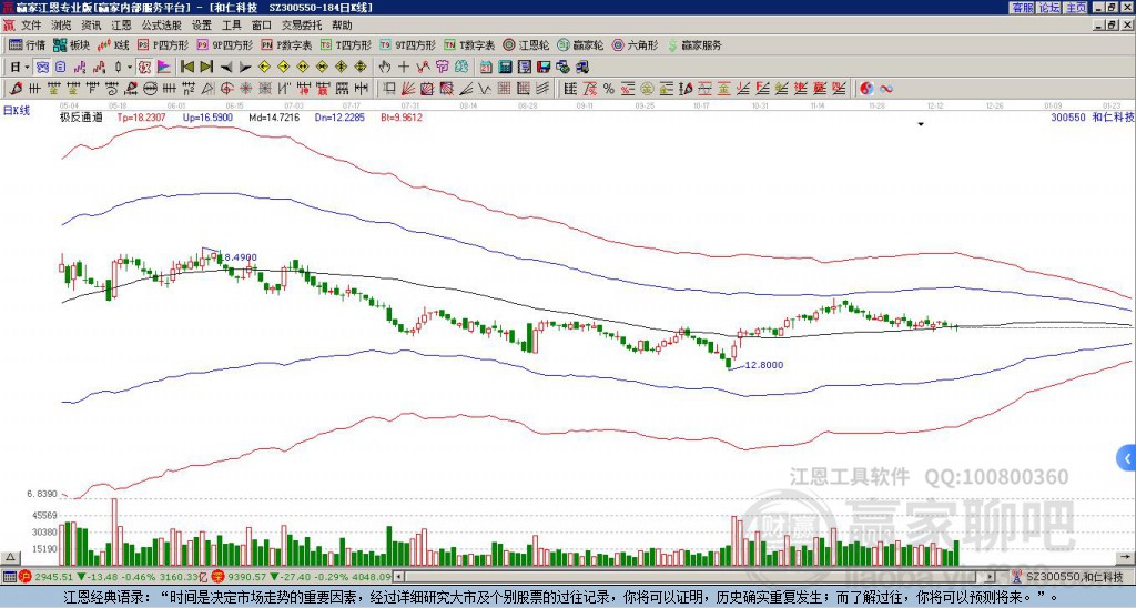 300550和仁科技贏家極反通道工具 300550和仁科技贏家極反通道工具
