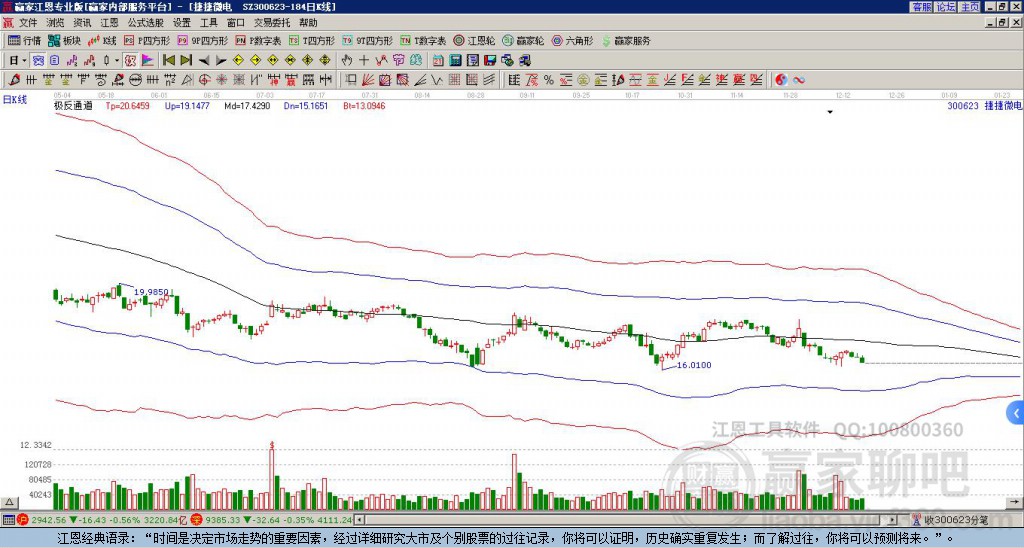 300623捷捷微電贏家極反通道工具