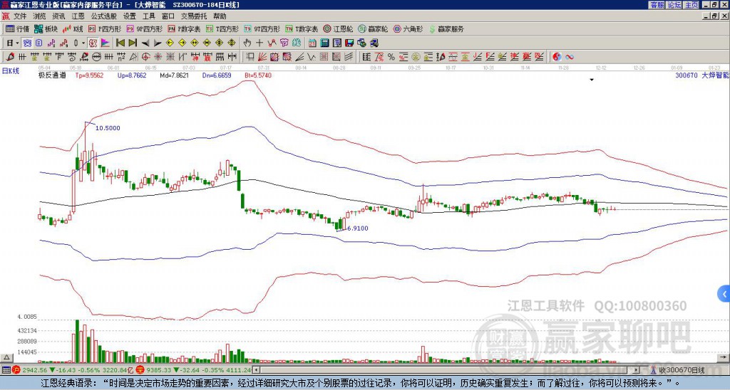 300670大燁智能贏家極反通道工具 300670大燁智能贏家極反通道工具