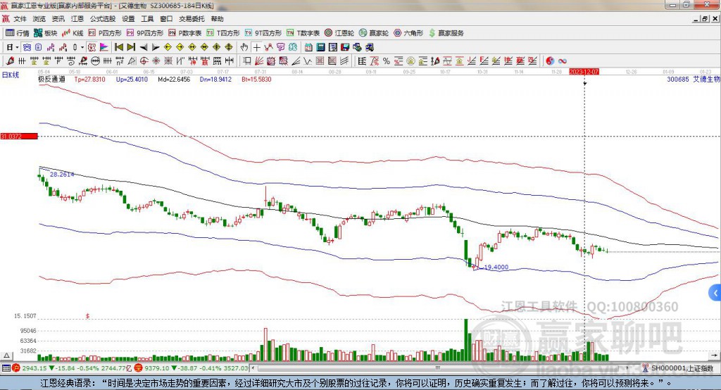 300685艾德生物贏家極反通道工具