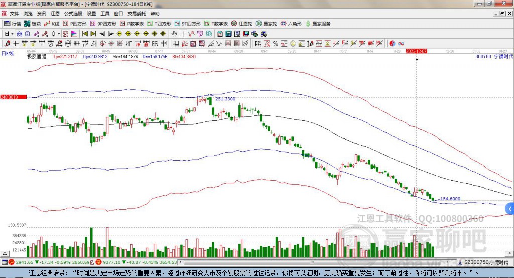 寧德時(shí)代 寧德時(shí)代