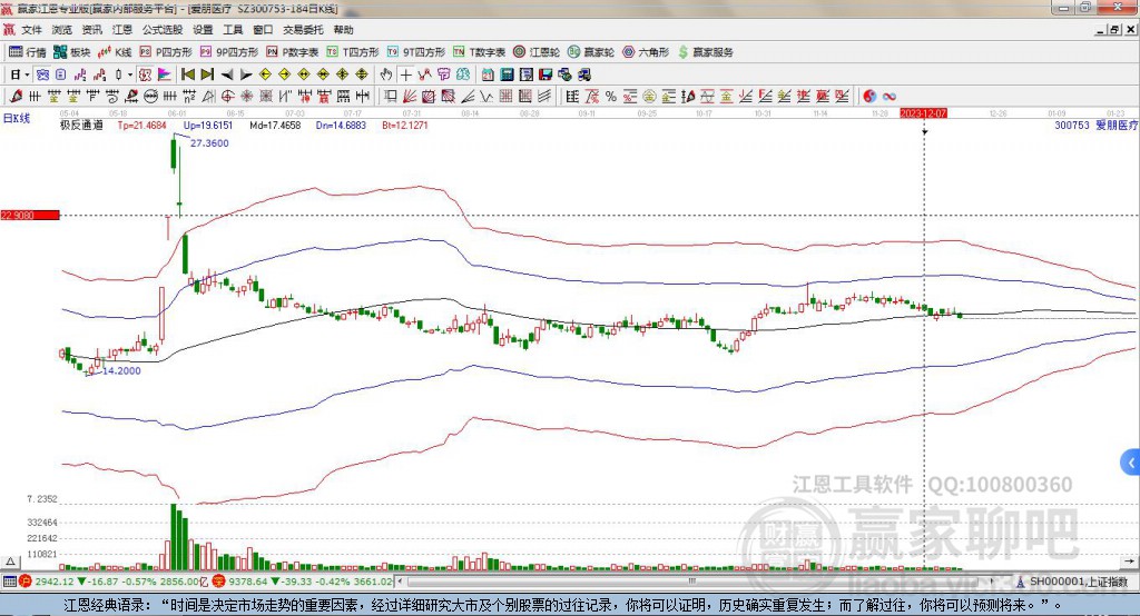 300753愛朋醫(yī)療贏家極反通道工具