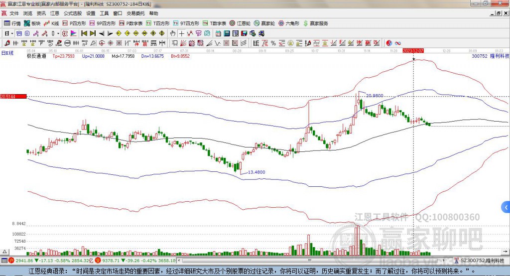 300752隆利科技贏家極反通道工具