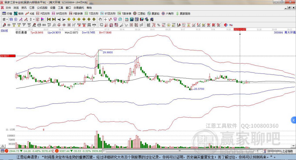 300864南大環(huán)境贏家極反通道工具 300864南大環(huán)境贏家極反通道工具