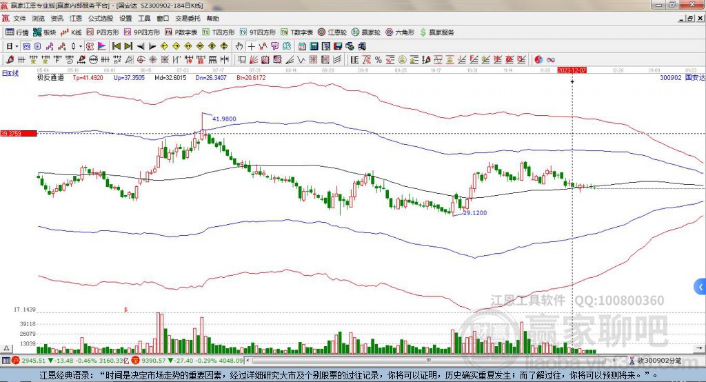 300902國安達贏家極反通道工具