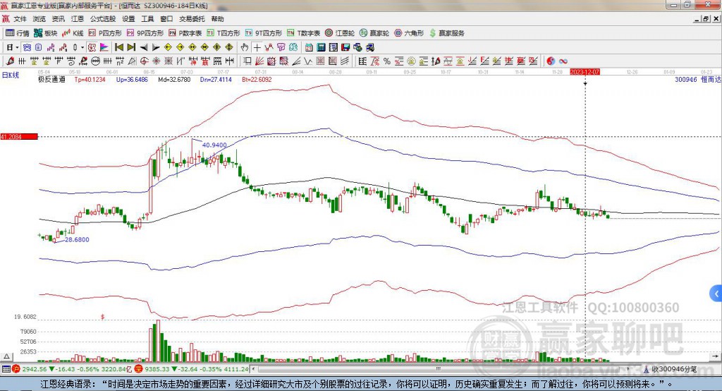 300946恒而達(dá)贏家極反通道工具