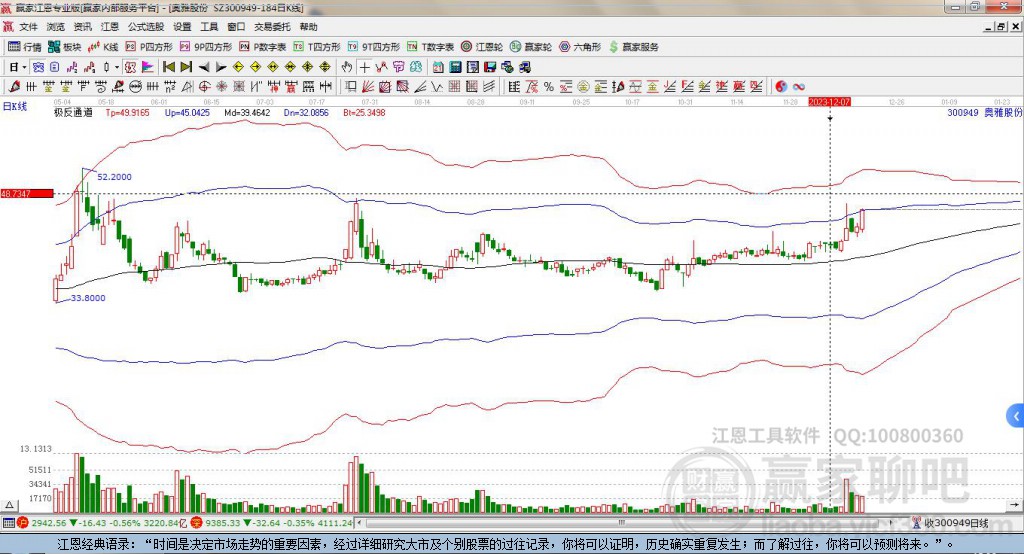 300949奧雅股份贏家極反通道工具