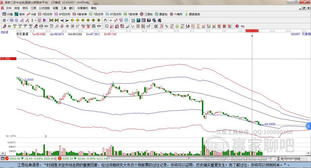 300957貝泰妮贏家極反通道工具 300957貝泰妮贏家極反通道工具