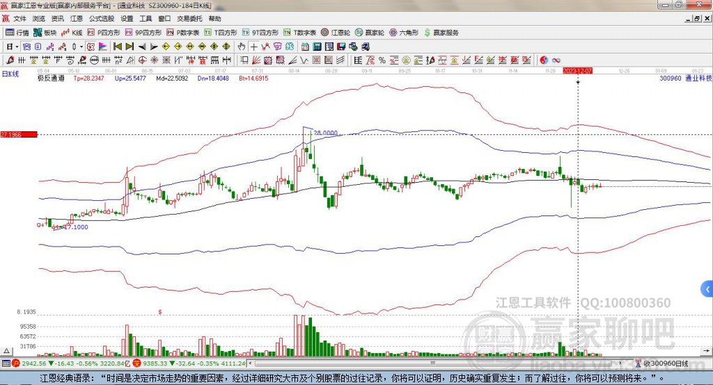 300960通業(yè)科技贏家極反通道工具