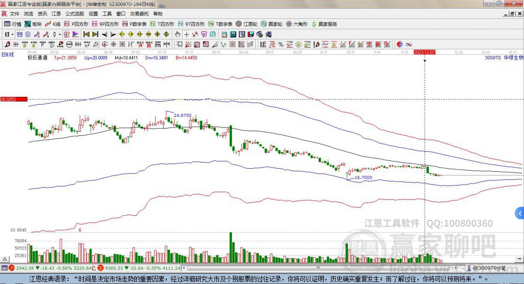 300970華綠生物贏家極反通道工具 300970華綠生物贏家極反通道工具