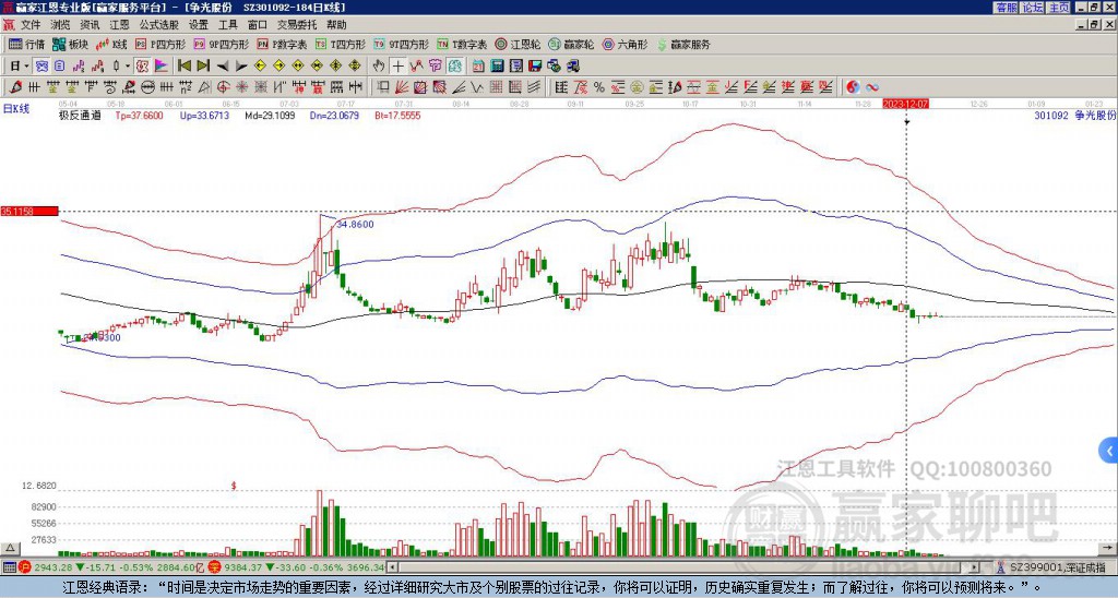 301092爭光股份贏家極反通道工具