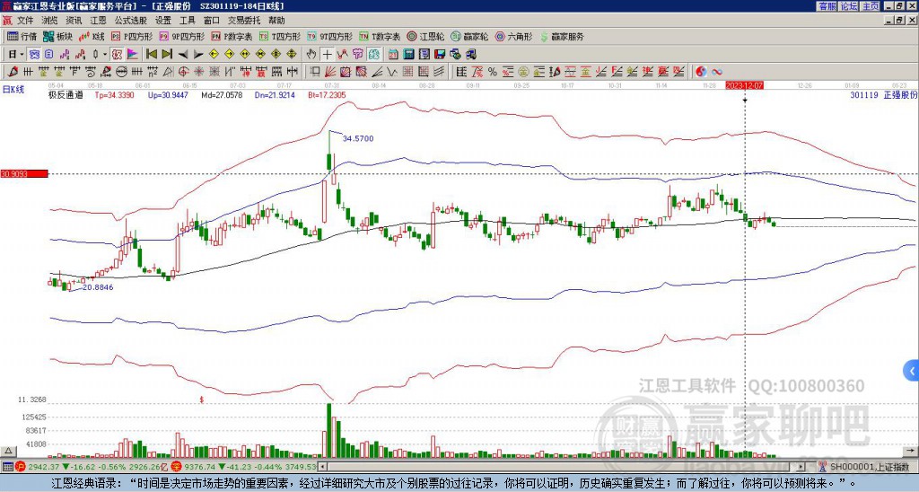 301119正強(qiáng)股份贏家極反通道工具