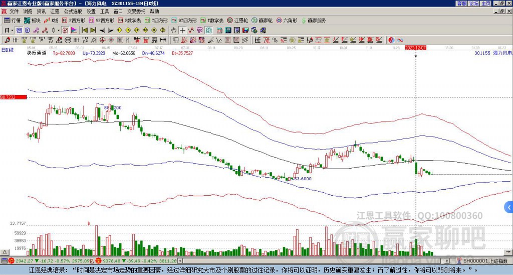 301155海力風電贏家極反通道工具