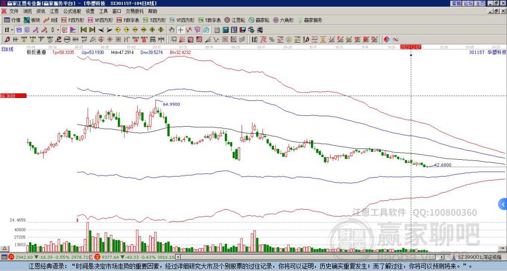 301157華塑科技贏家極反通道工具