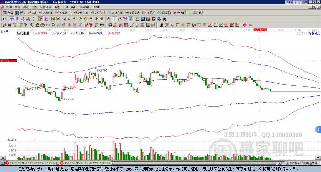 301181標(biāo)榜股份贏家極反通道工具
