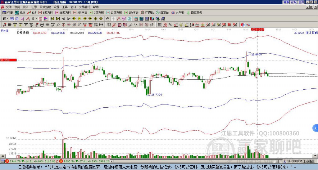 301222浙江恒威贏家極反通道工具