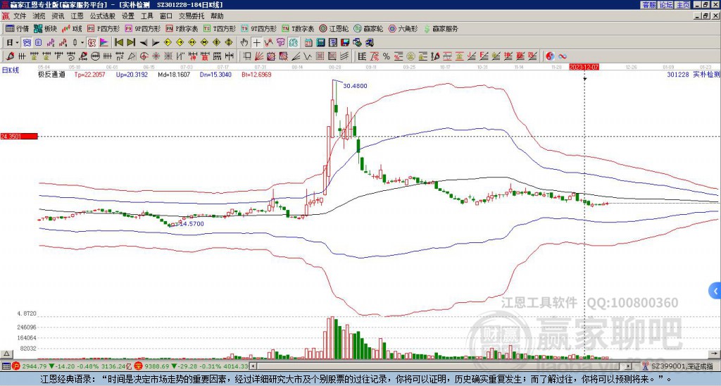 301228實樸檢測贏家極反通道工具