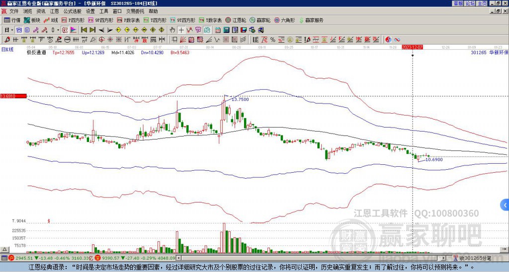 301265華新環(huán)保贏家極反通道工具