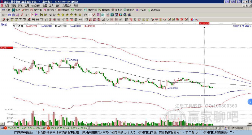 301278快可電子贏家極反通道工具