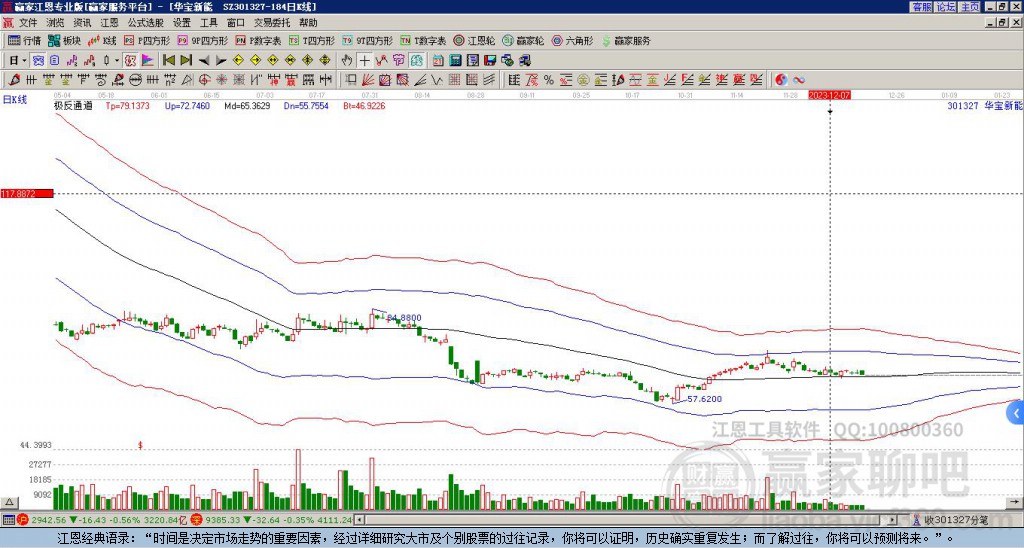 301327華寶新能贏家極反通道工具