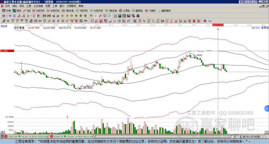 301333諾思格贏家極反通道工具