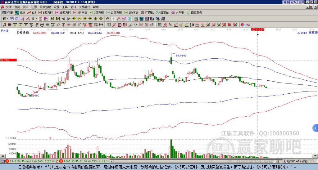301419阿萊德贏家極反通道工具 301419阿萊德贏家極反通道工具