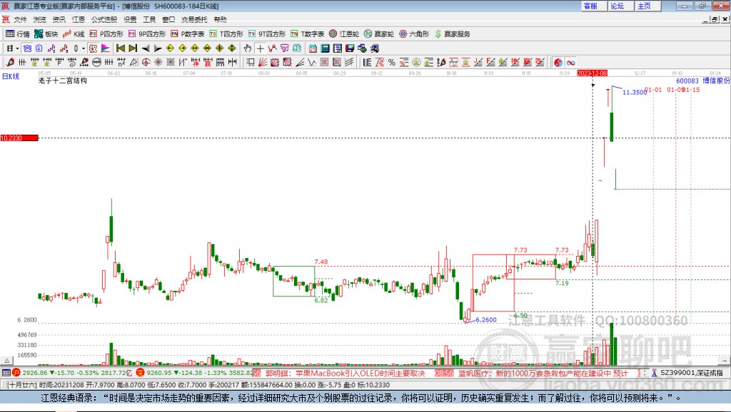 600083博信股份贏家十二宮工具