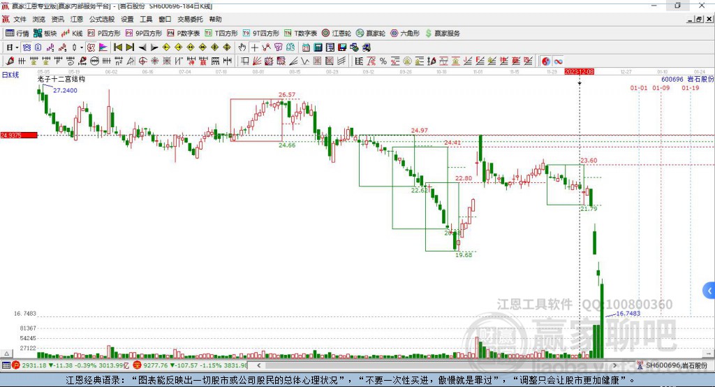 600696巖石股份贏家十二宮工具