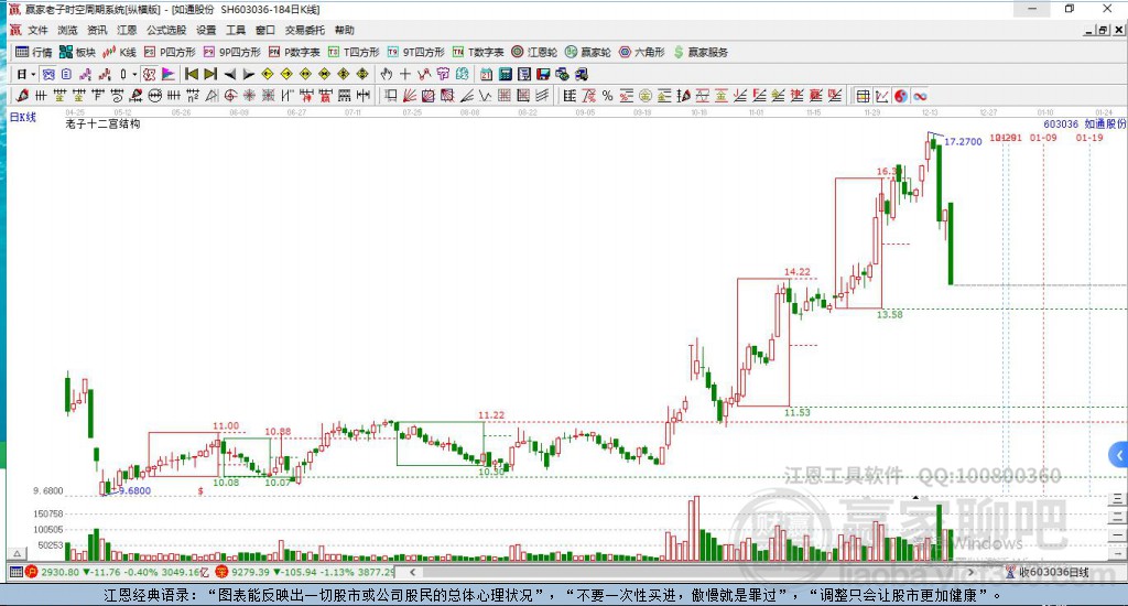 603036如通股份贏家十二宮工具 603036如通股份贏家十二宮工具