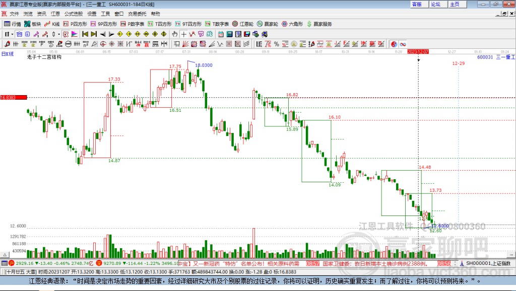 600031三一重工贏家十二宮工具 600031三一重工贏家十二宮工具