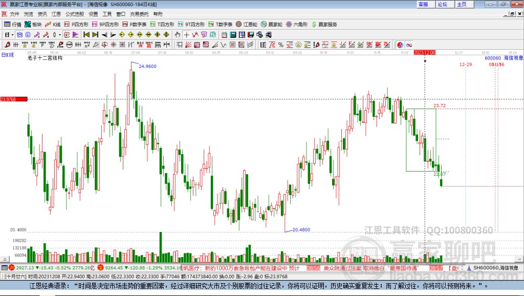 600060海信視像贏家十二宮工具