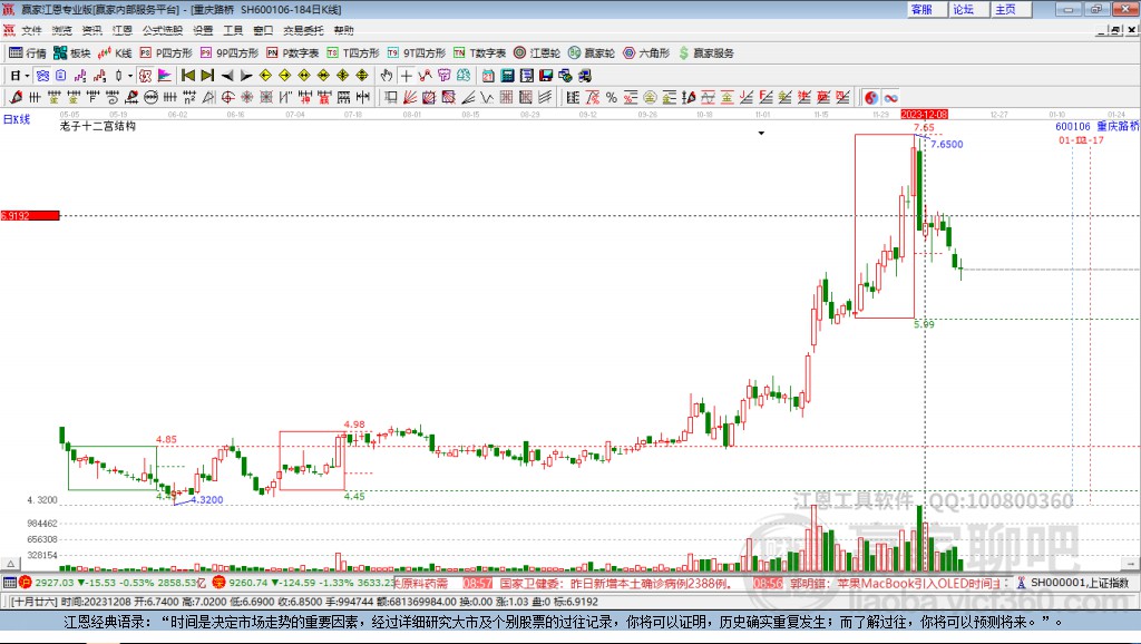 600106重慶路橋贏家十二宮工具 600106重慶路橋贏家十二宮工具