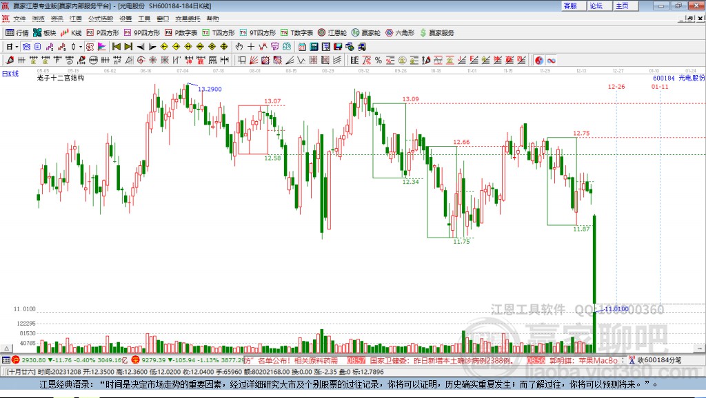 600184光電股份贏家十二宮工具