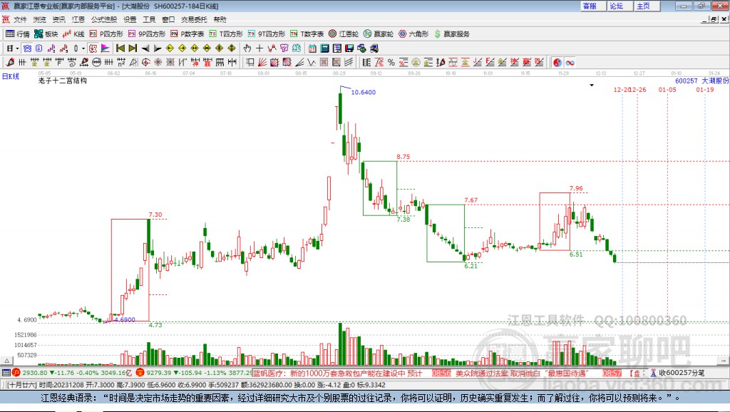 600257大湖股份贏家十二宮工具 600257大湖股份贏家十二宮工具