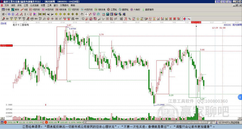 600261陽光照明贏家十二宮工具