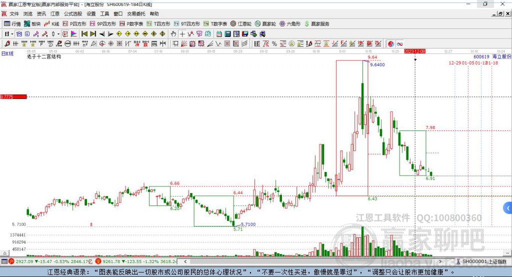 600619海立股份贏家十二宮工具 600619海立股份贏家十二宮工具