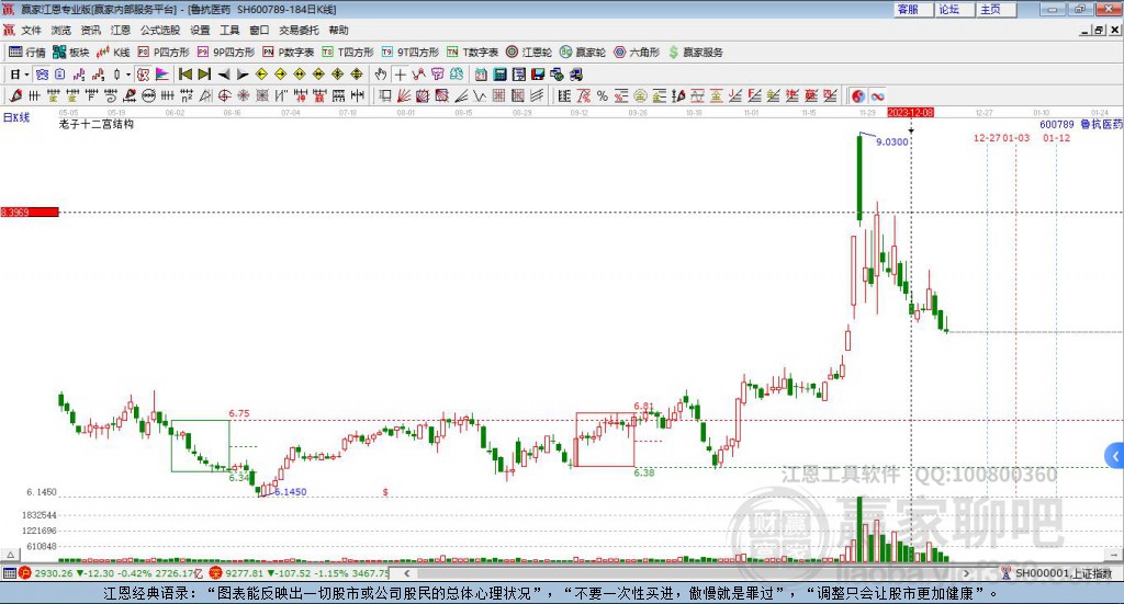 600789魯抗醫(yī)藥贏家十二宮工具 600789魯抗醫(yī)藥贏家十二宮工具