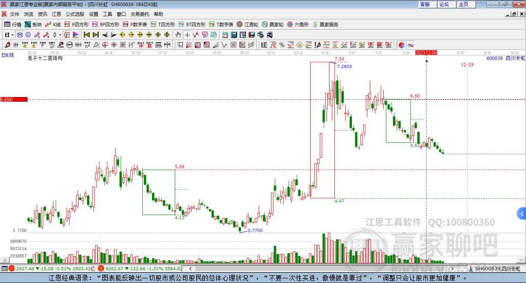 600839四川長(zhǎng)虹贏家十二宮工具 600839四川長(zhǎng)虹贏家十二宮工具