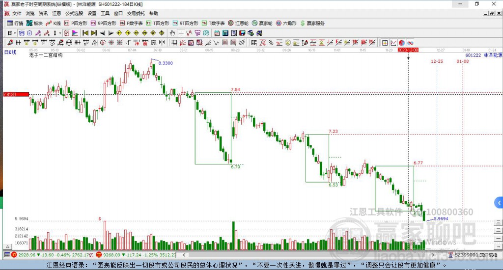601222林洋能源贏家十二宮工具