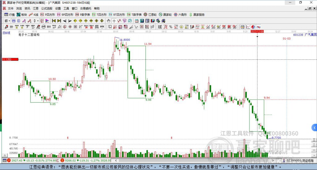 601238廣汽集團贏家十二宮工具 601238廣汽集團贏家十二宮工具