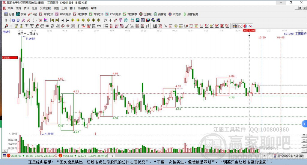 工商銀行 工商銀行