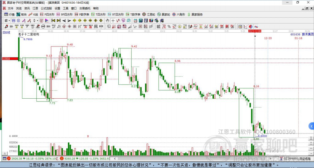 601636旗濱集團(tuán)贏家十二宮工具
