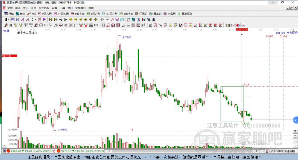 601788光大证券赢家十二宫工具