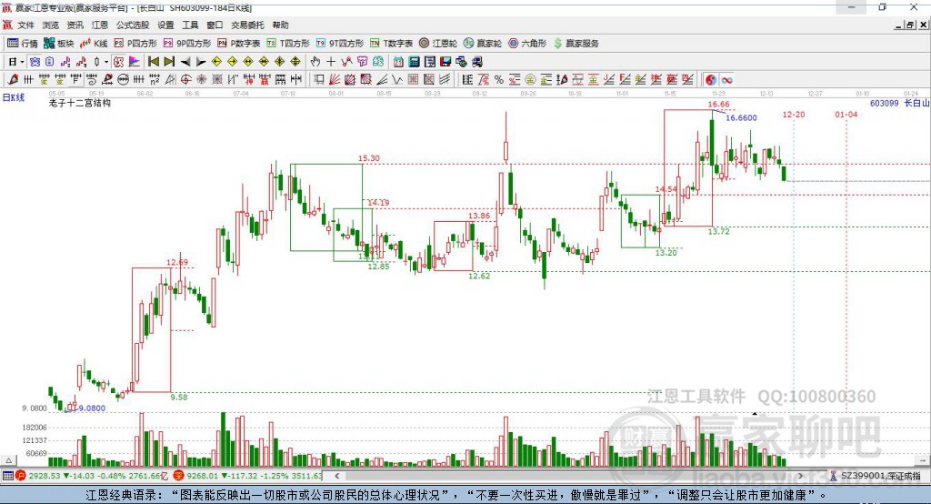 603099長白山贏家十二宮工具