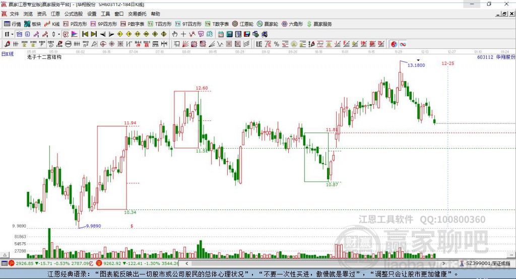 603112華翔股份贏家十二宮工具