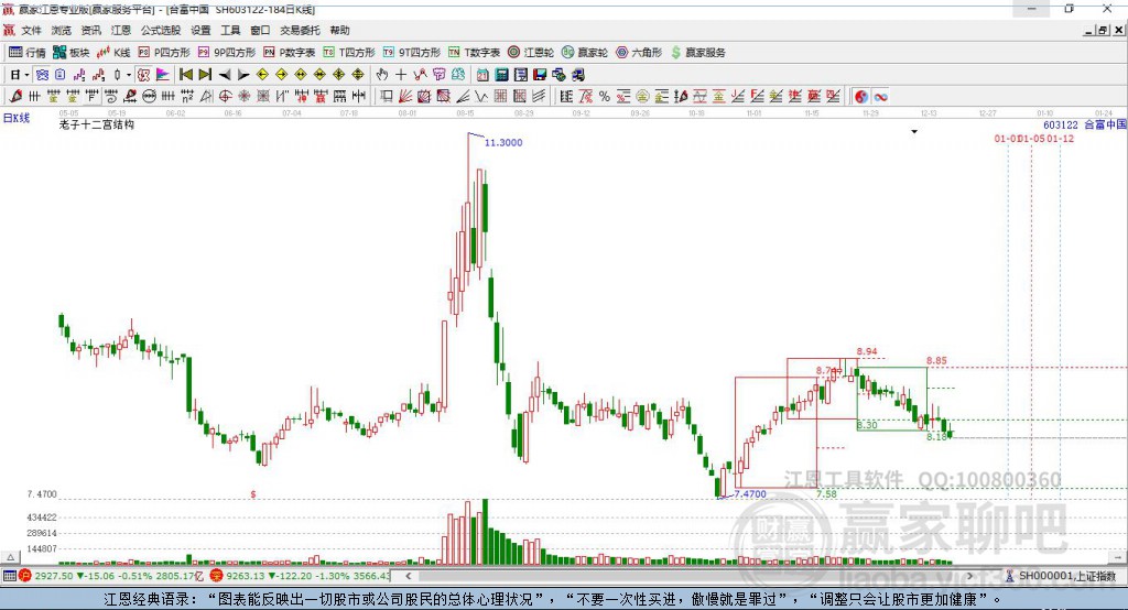 603122合富中國贏家十二宮工具 603122合富中國贏家十二宮工具