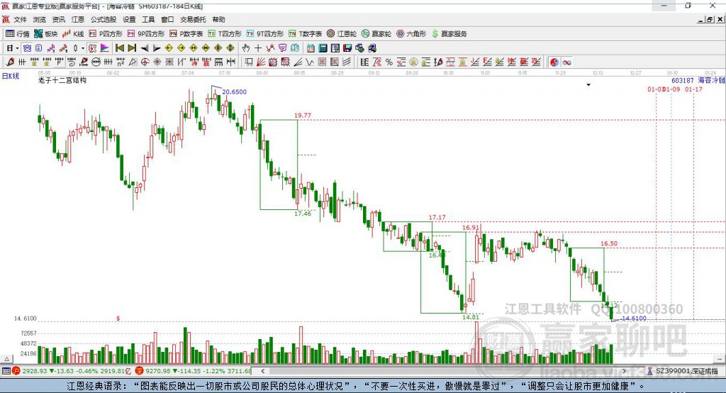 603187海容冷鏈贏家十二宮工具